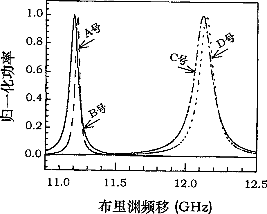 Detecting method suitable for optical fiber distributed temperature and stress sensing device