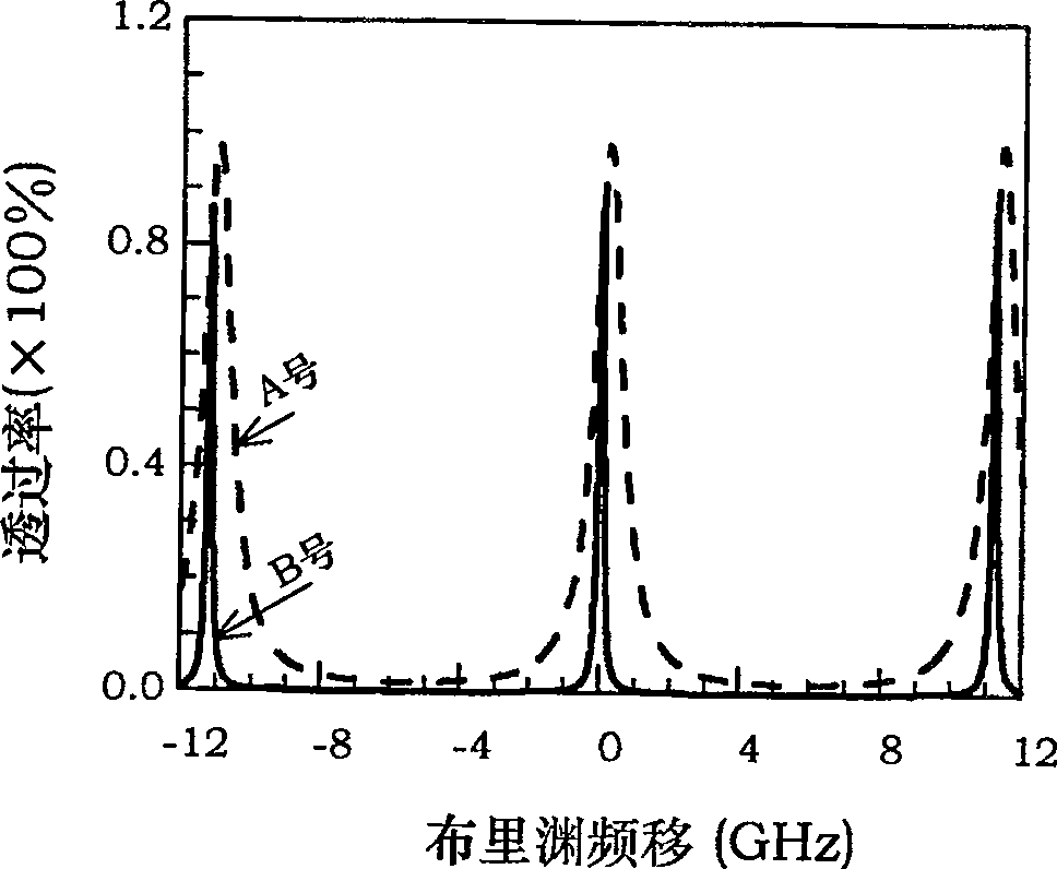 Detecting method suitable for optical fiber distributed temperature and stress sensing device