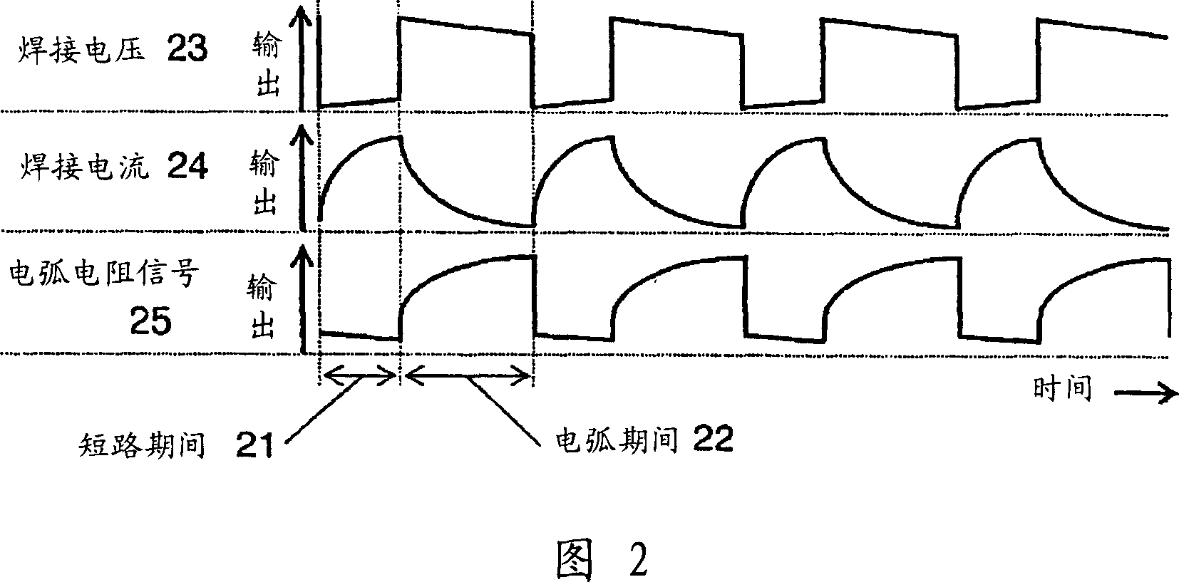 Consumable electrode arc-welding machine