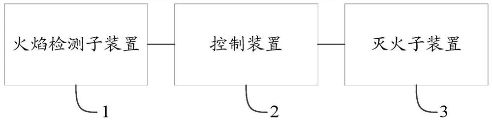 Multi-trolley linked fire extinguishing device and method