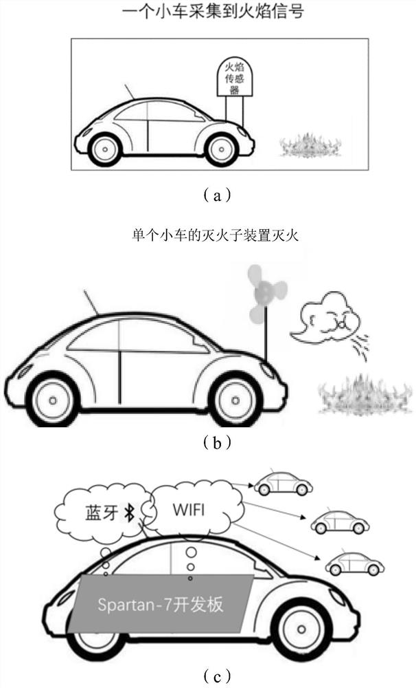 Multi-trolley linked fire extinguishing device and method