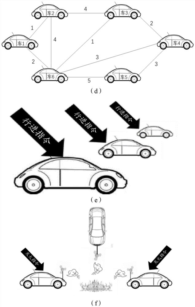 Multi-trolley linked fire extinguishing device and method