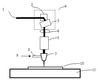 Multifunctional laser processing head