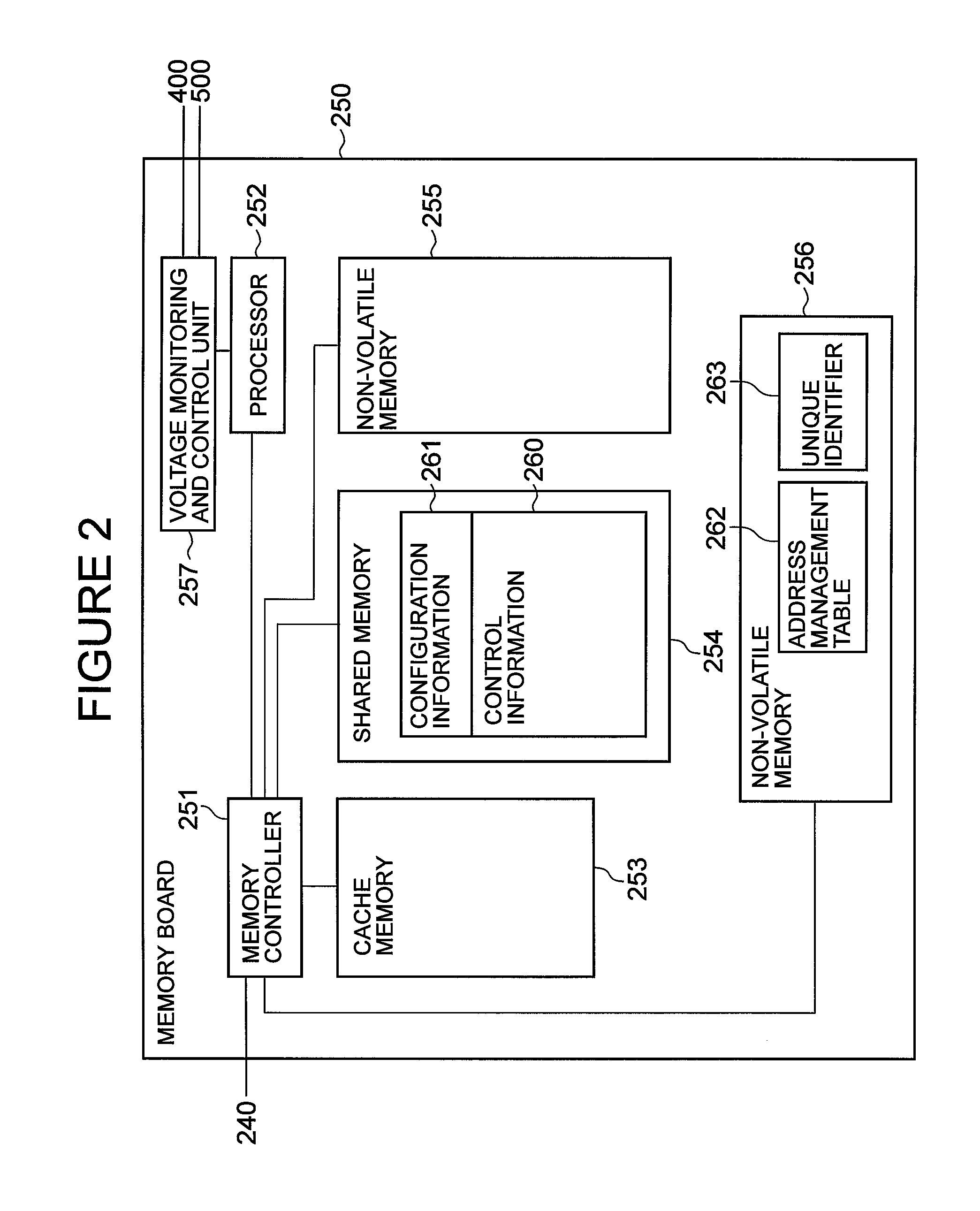 Storage control unit and data management method