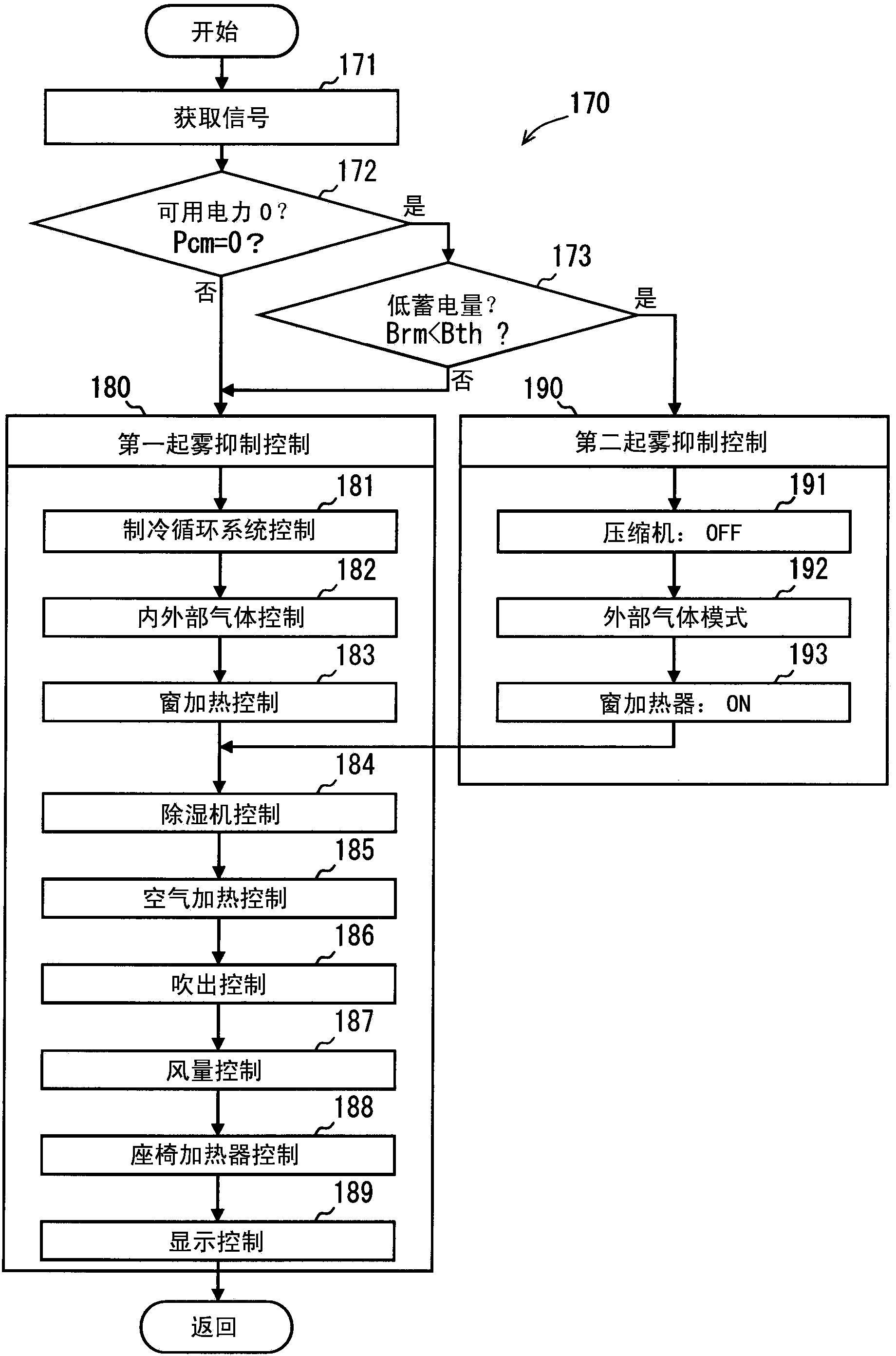 Electric vehicle air-conditioning device