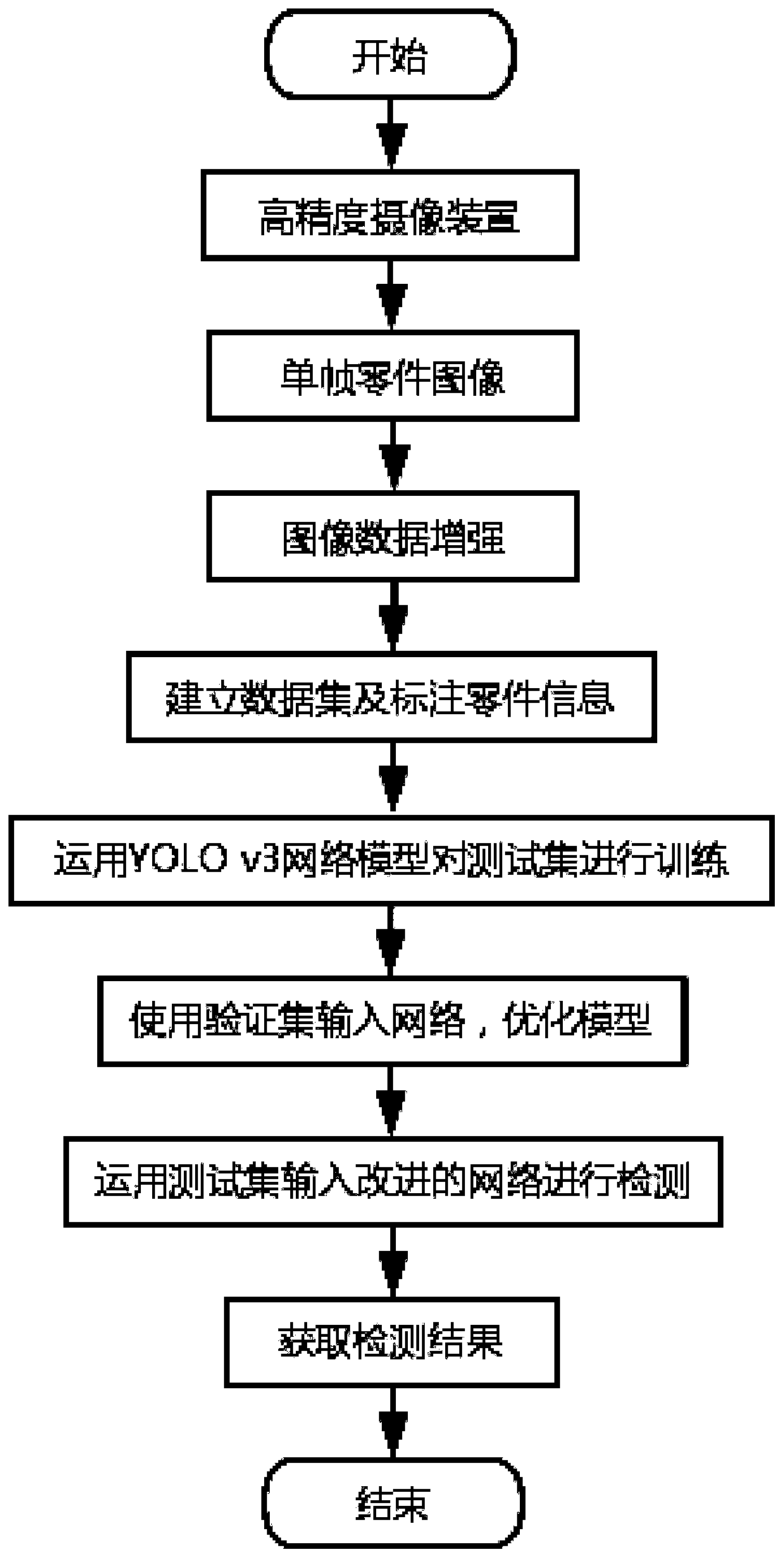 Industrial part detection method based on YOLO v3 neural network