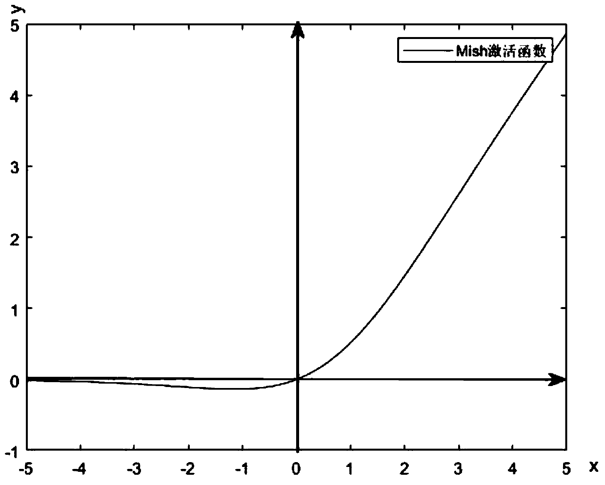 Industrial part detection method based on YOLO v3 neural network