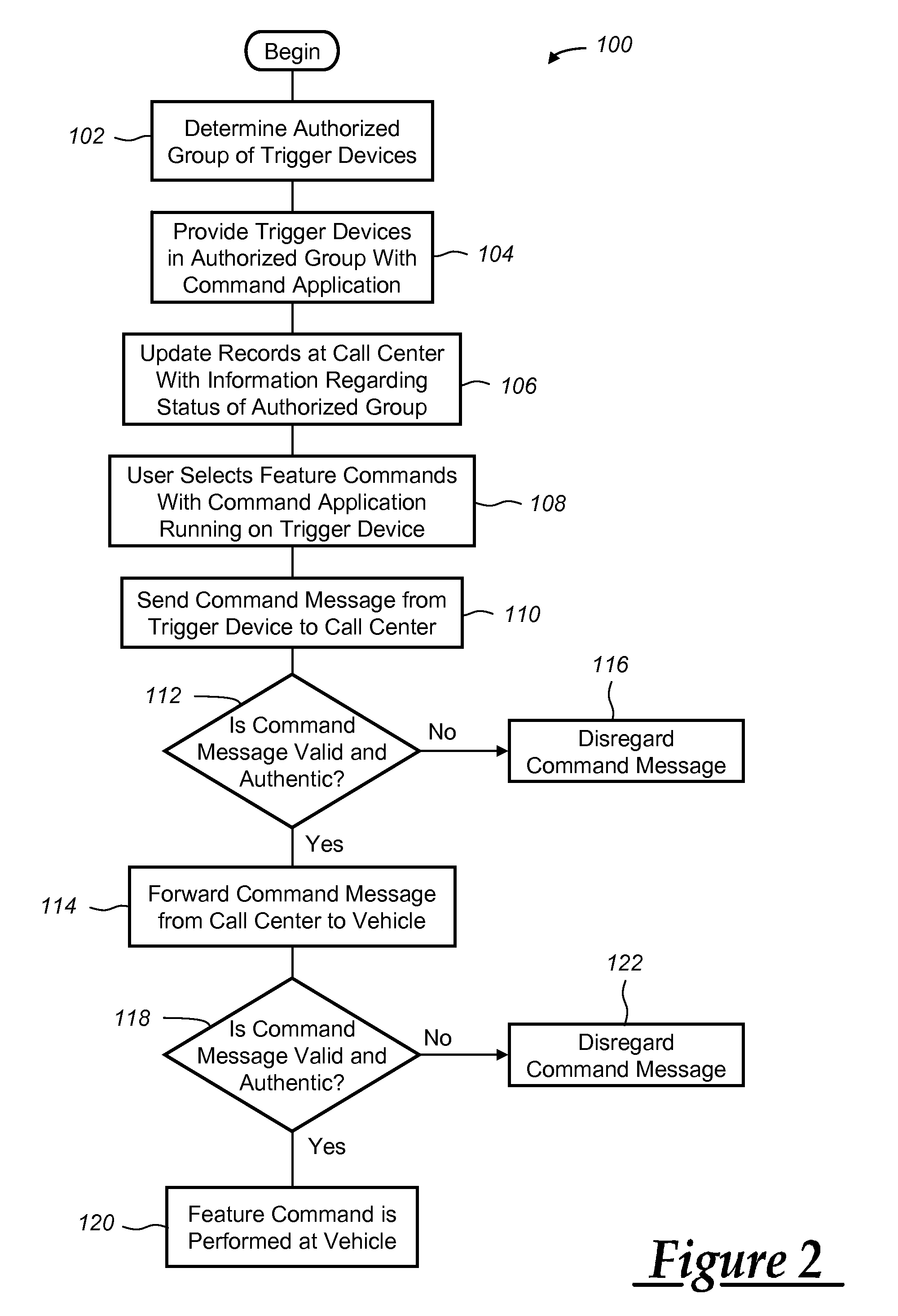 Method for remotely controlling vehicle features