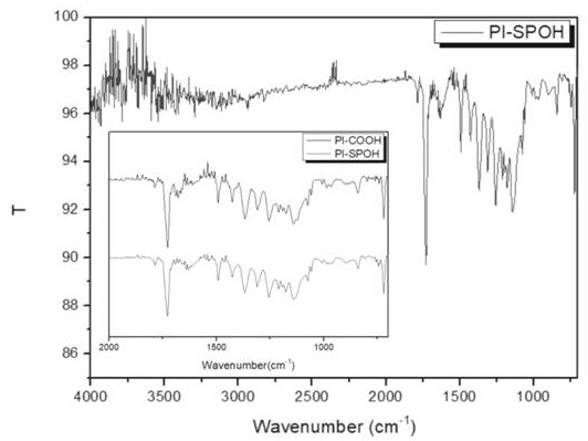 A kind of metal patterned transparent photosensitive polyimide film and its preparation method and application