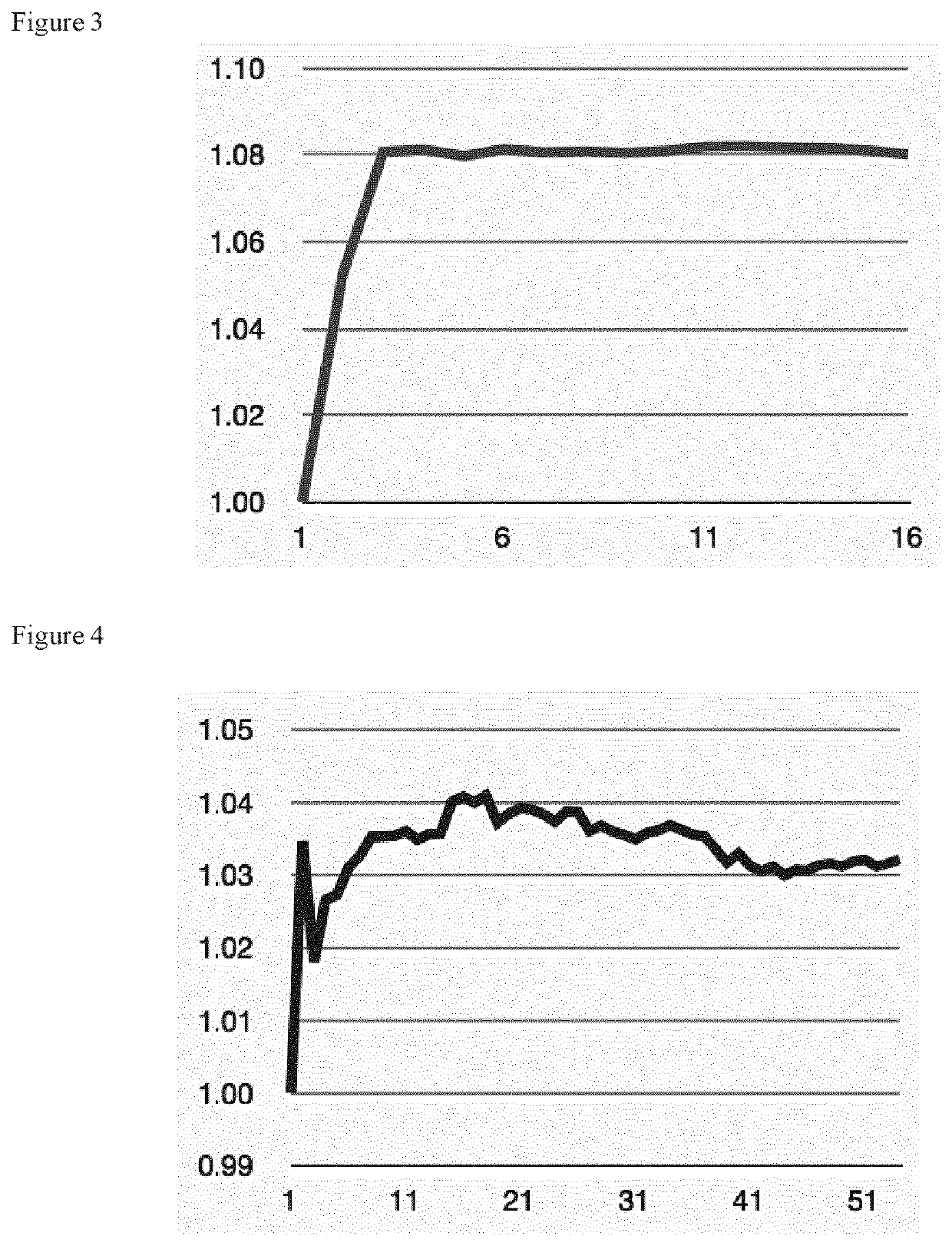 Improved rechargeable batteries and production thereof