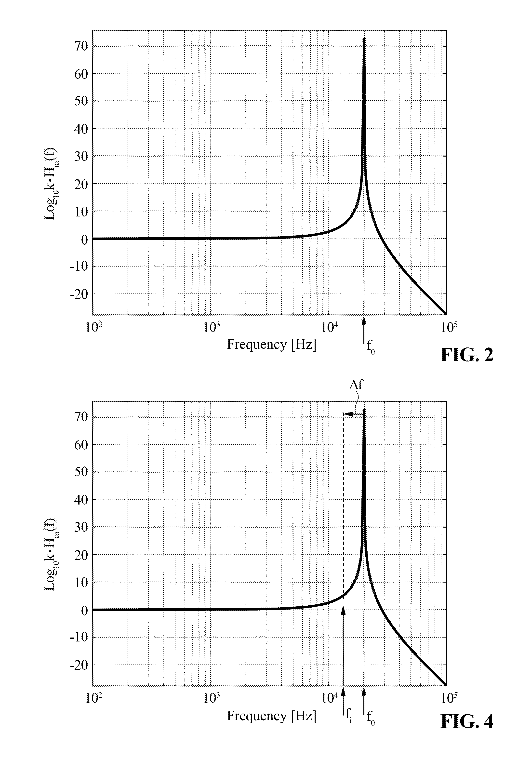 Magnetic sensor including a lorentz force transducer driven at a frequency different from the resonance frequency, and method for driving a lorentz force transducer