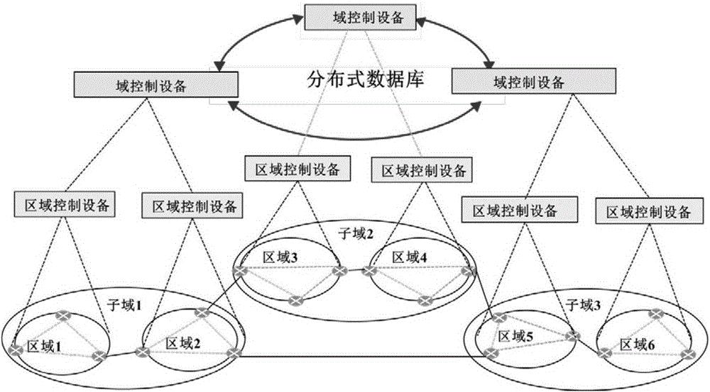 Area control equipment, domain control equipment and control system for SDN (Software Defined Networking)