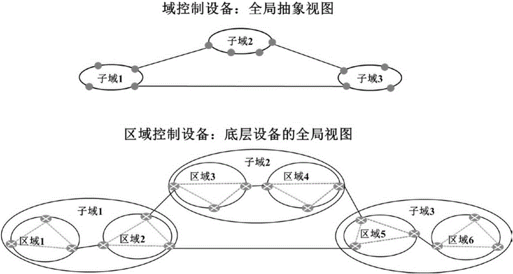 Area control equipment, domain control equipment and control system for SDN (Software Defined Networking)