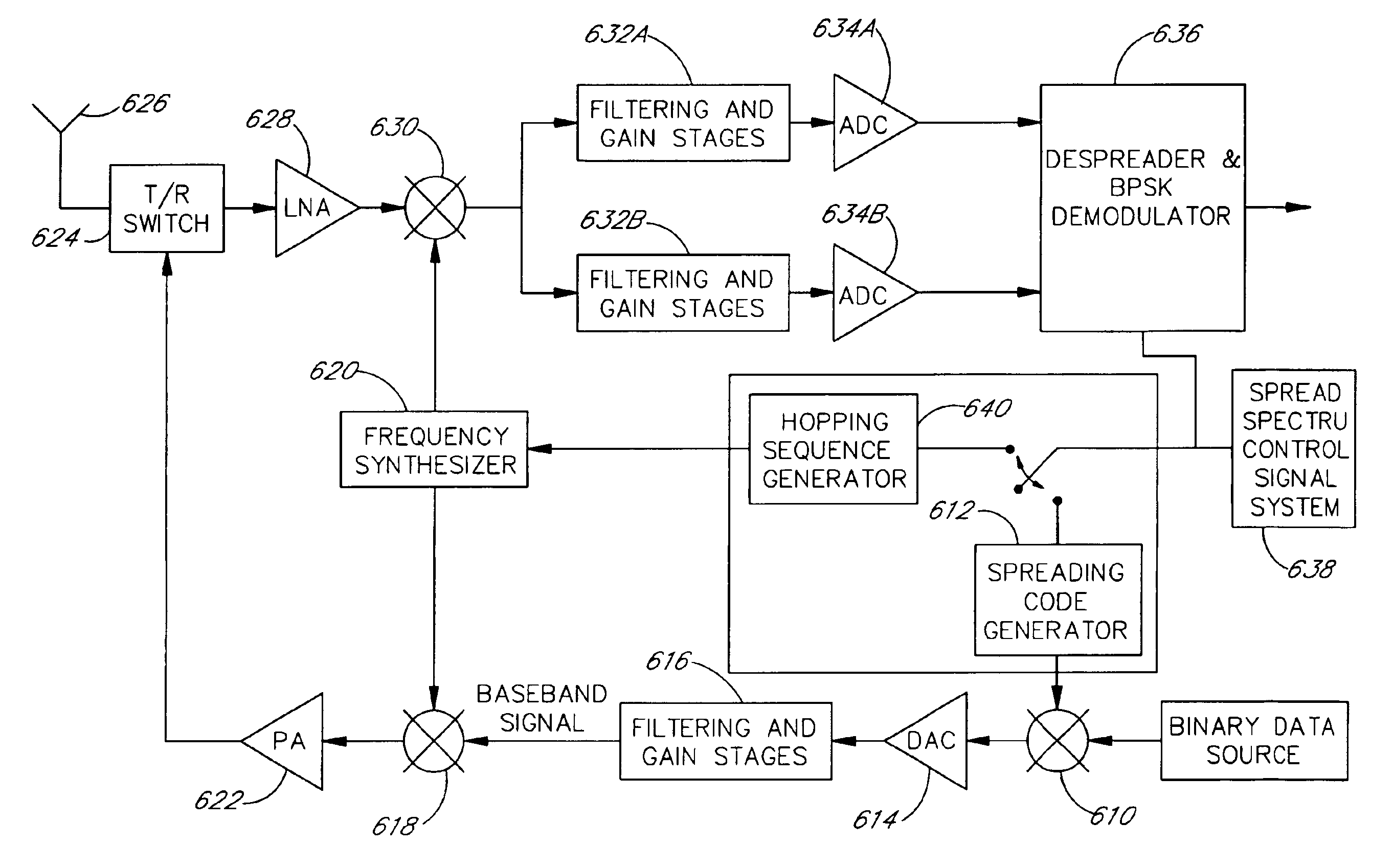 Frequency hopping spread spectrum modulation and direct sequence spread spectrum modulation cordless telephone