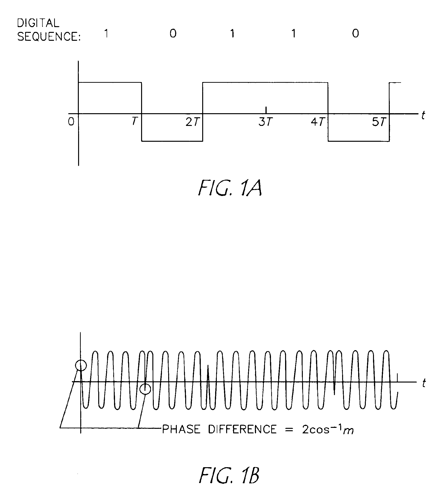 Frequency hopping spread spectrum modulation and direct sequence spread spectrum modulation cordless telephone