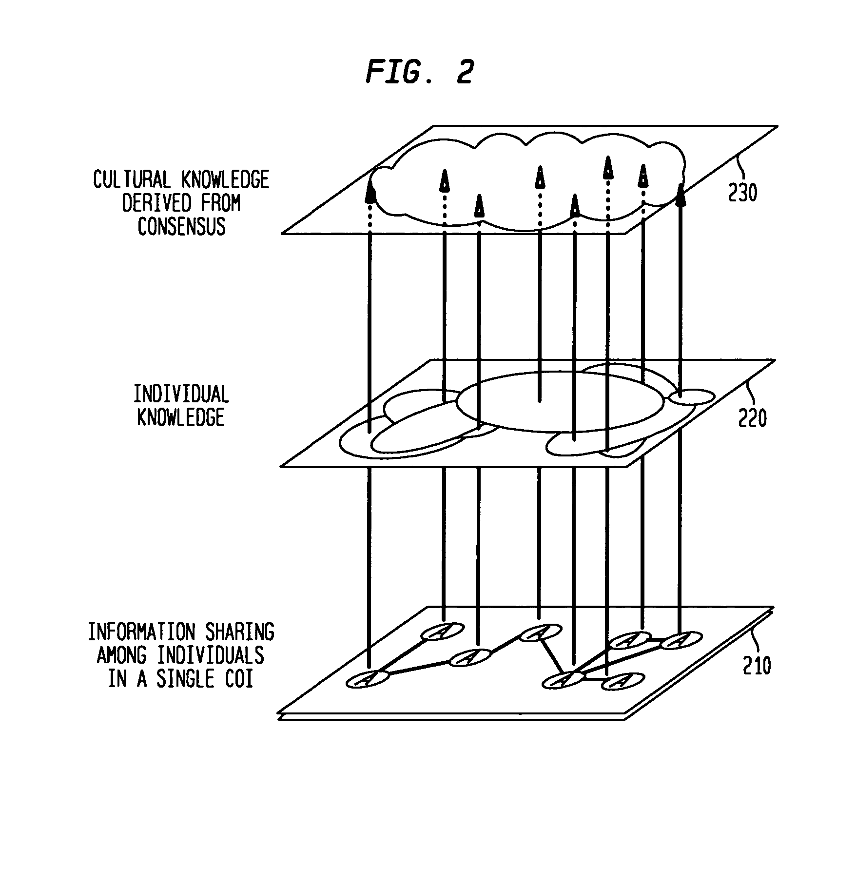 System and method for consensus-based knowledge validation, analysis and collaboration