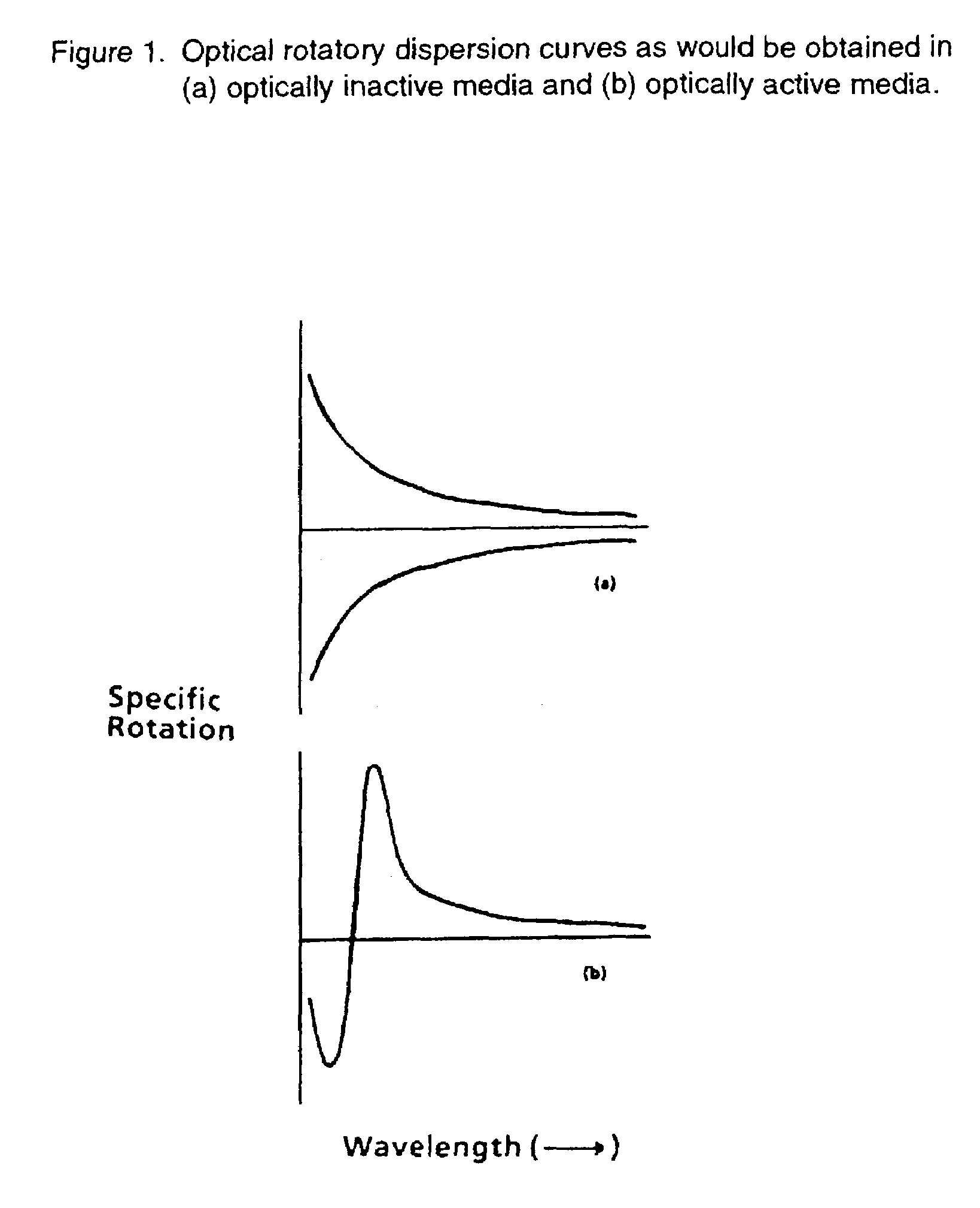 Optical isomer separation method