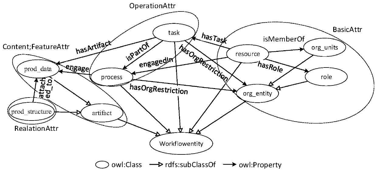 Workflow model recommendation method based on design information model