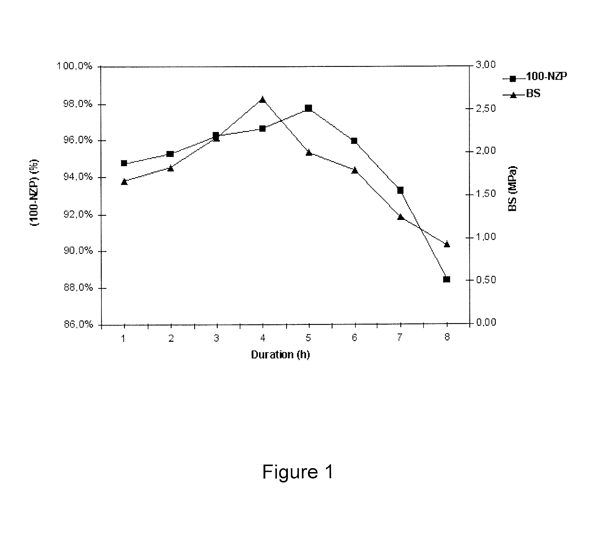 Zeolitic adsorbents, their process of preparation and their uses