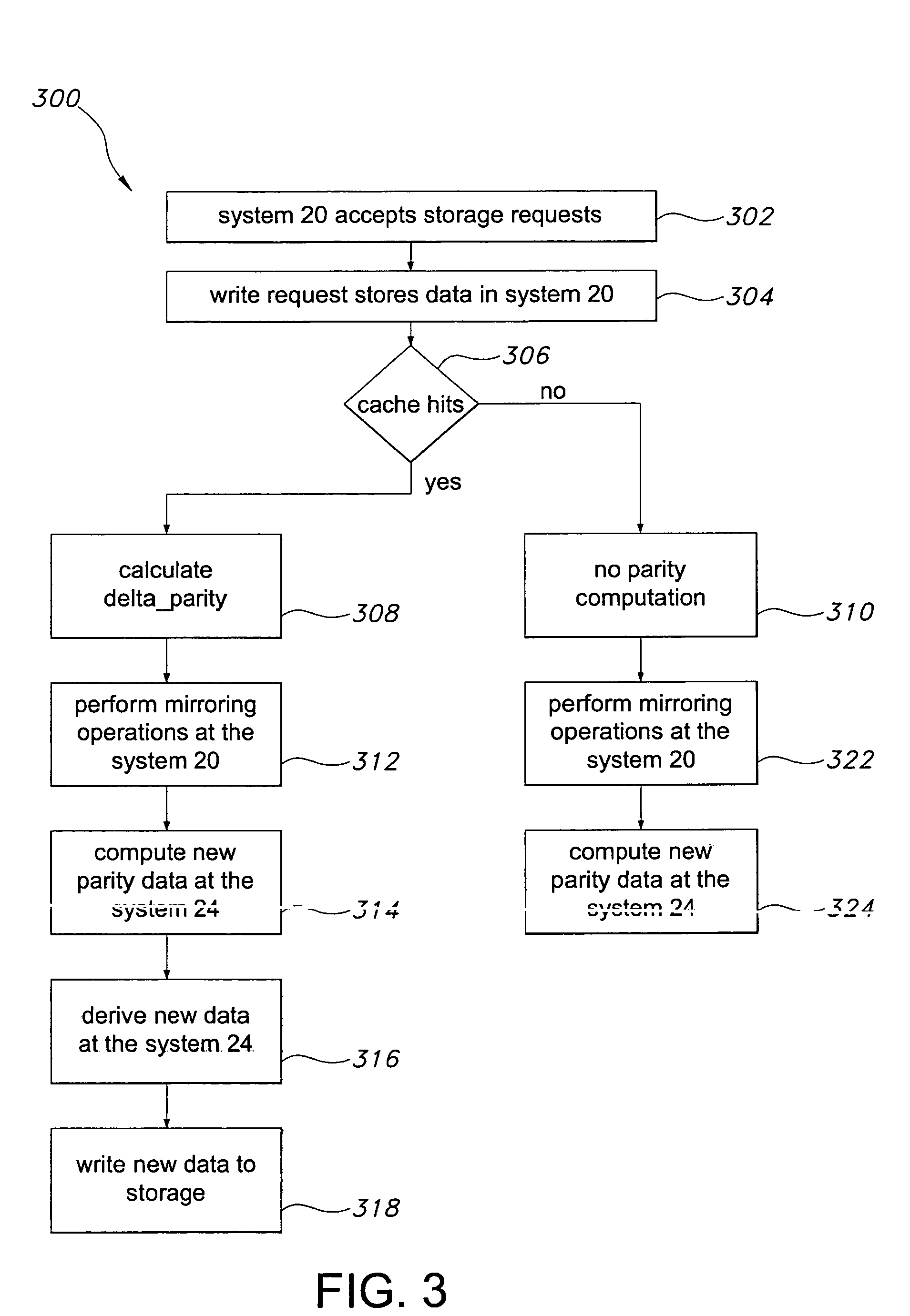 Data replication method over a limited bandwidth network by mirroring parities