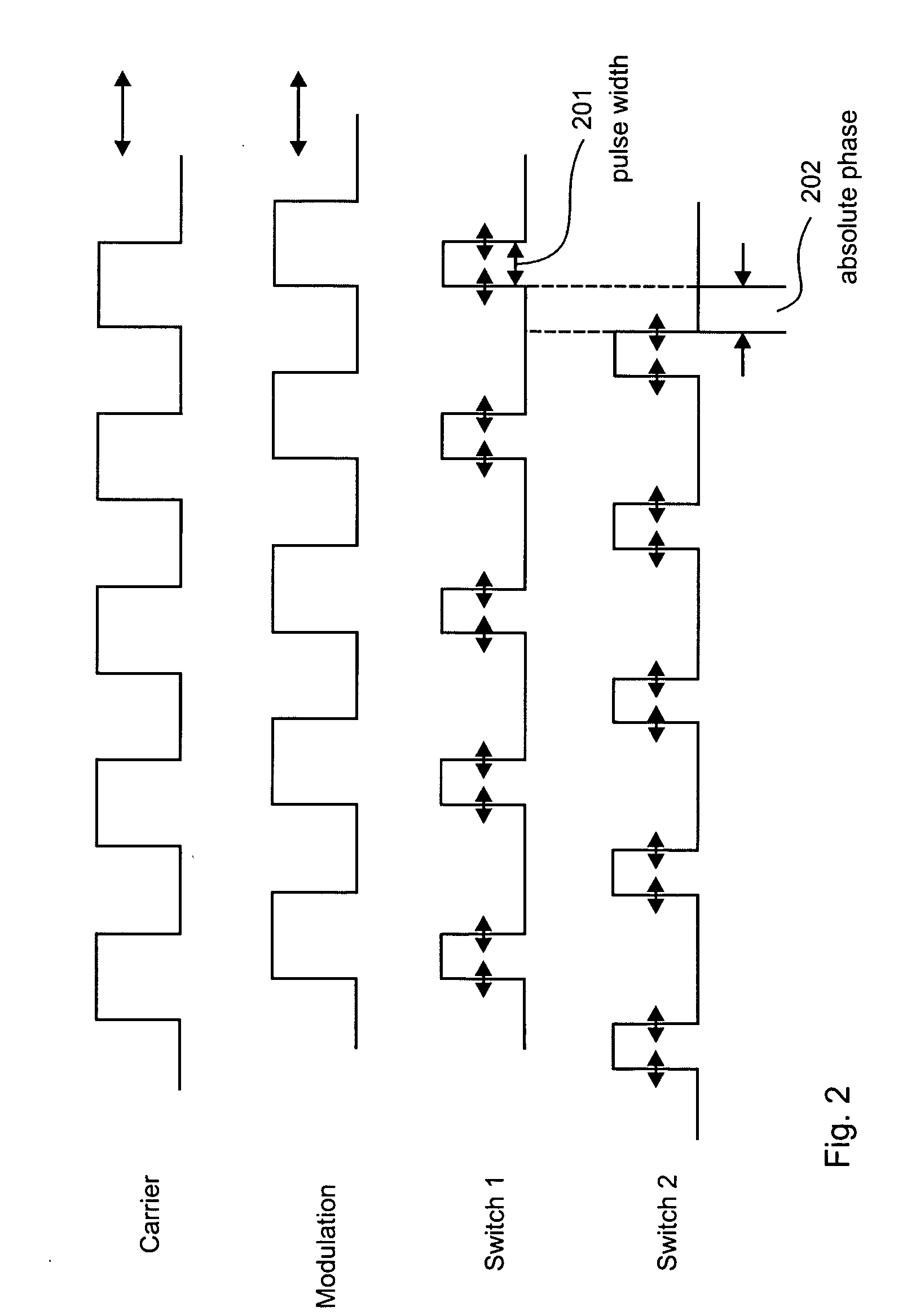 Transmit signal generator and method