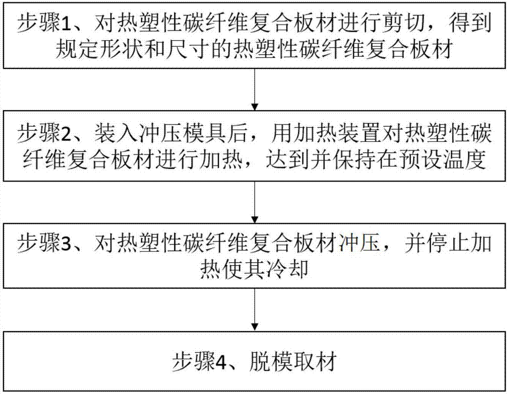 Rapid punch forming process for thermoplastic carbon fiber composite board