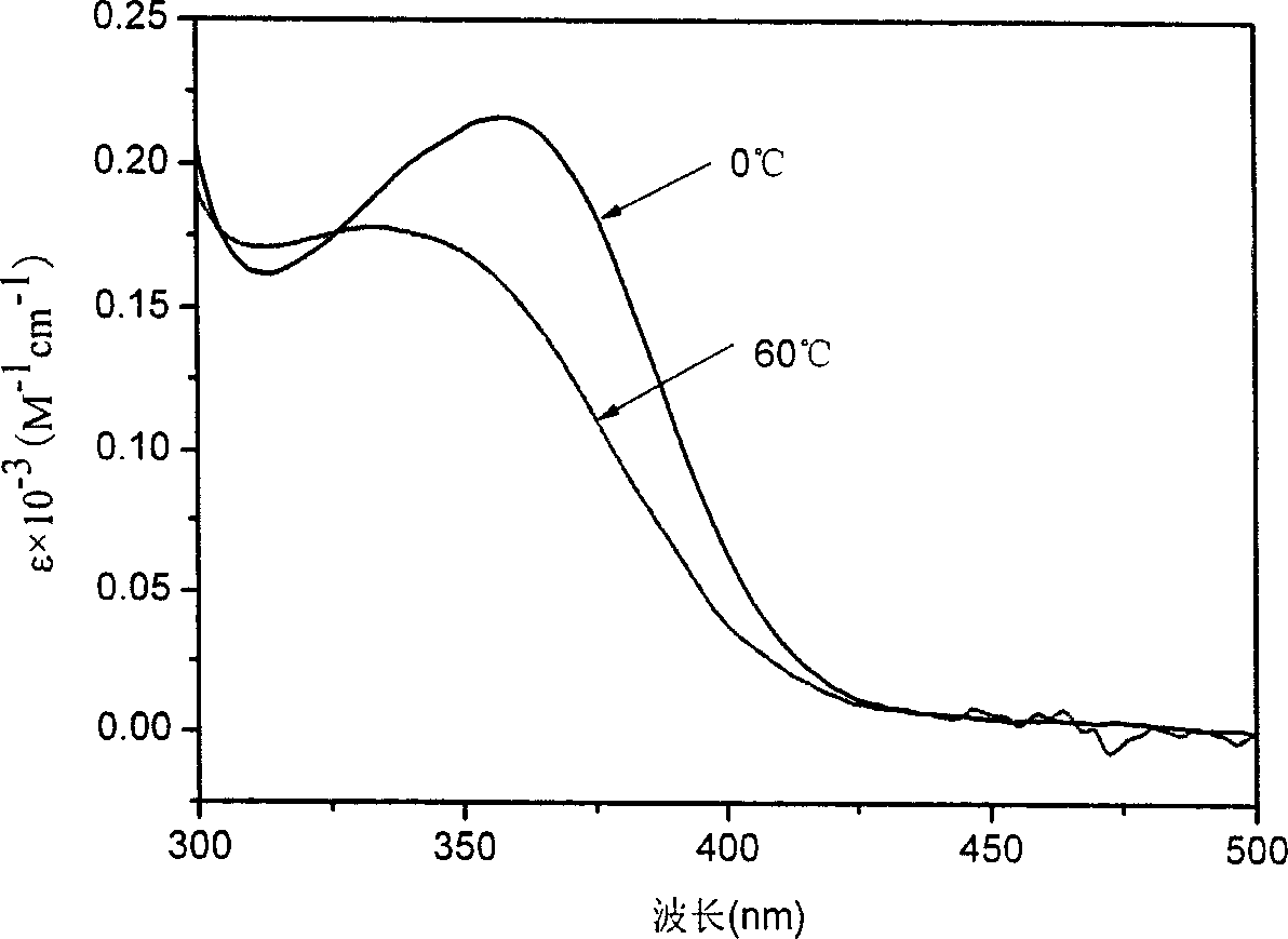 Proparagyl urea analogue monomer and optical rotation spiral polymer and its preparation method