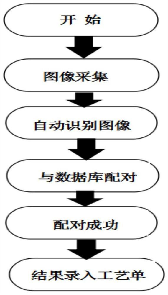 Automatic detection and report generation equipment for textile fabric process sheet