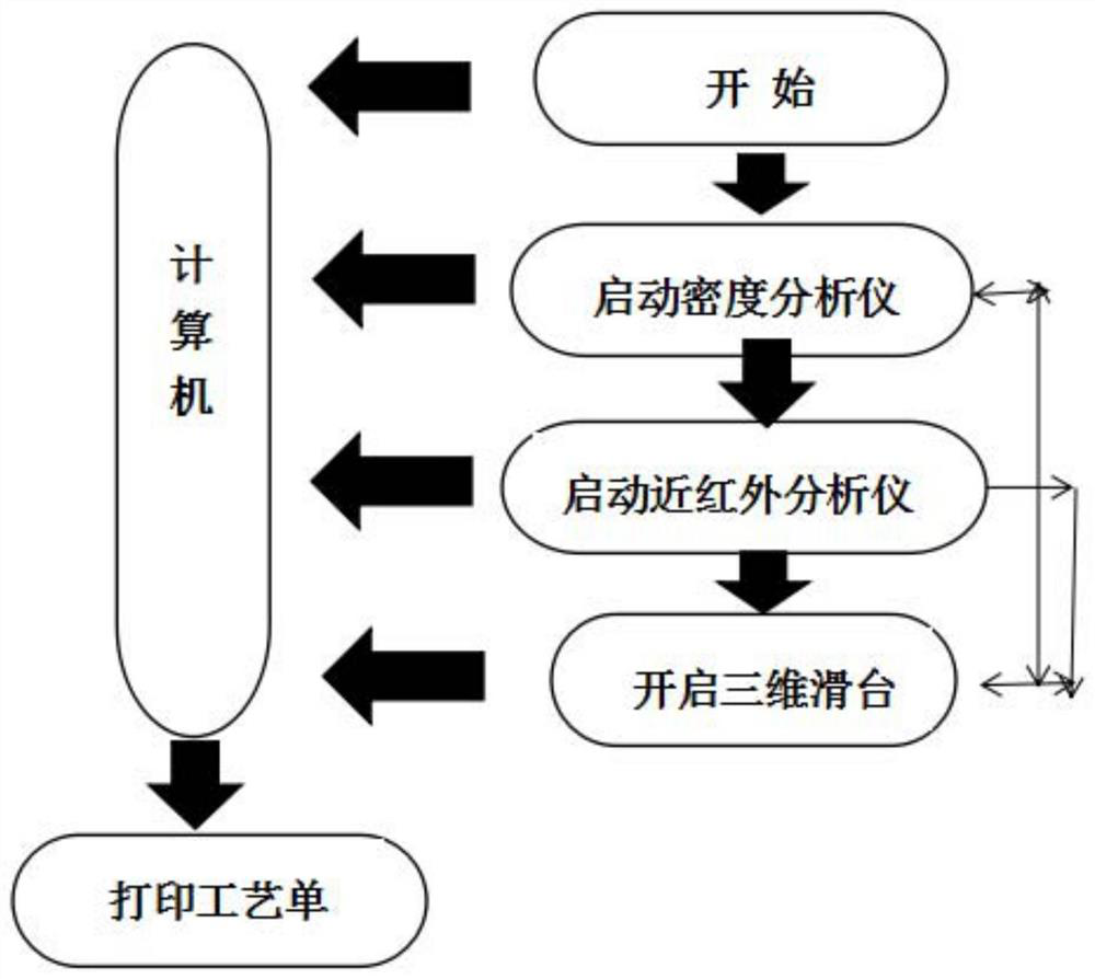 Automatic detection and report generation equipment for textile fabric process sheet