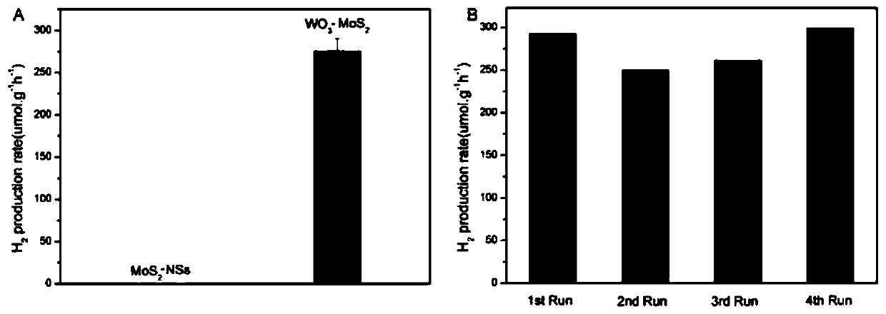 Tungsten trioxide-molybdenum disulfide type composite photocatalyst, preparation method and applications thereof