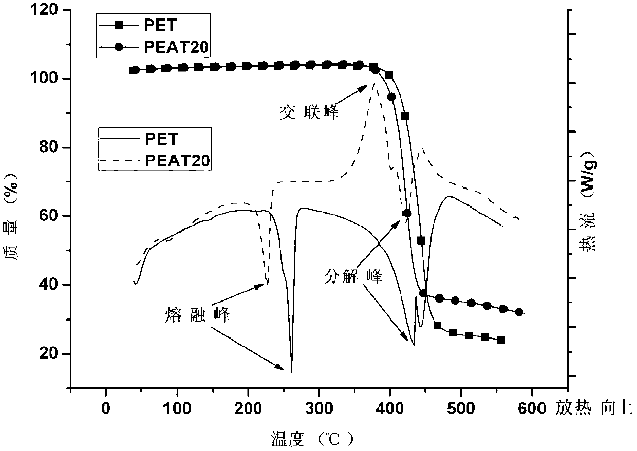 Azobenzene structure based high-temperature self-cross-linked expanded flame-retardant anti-dripping copolyester and preparation method thereof