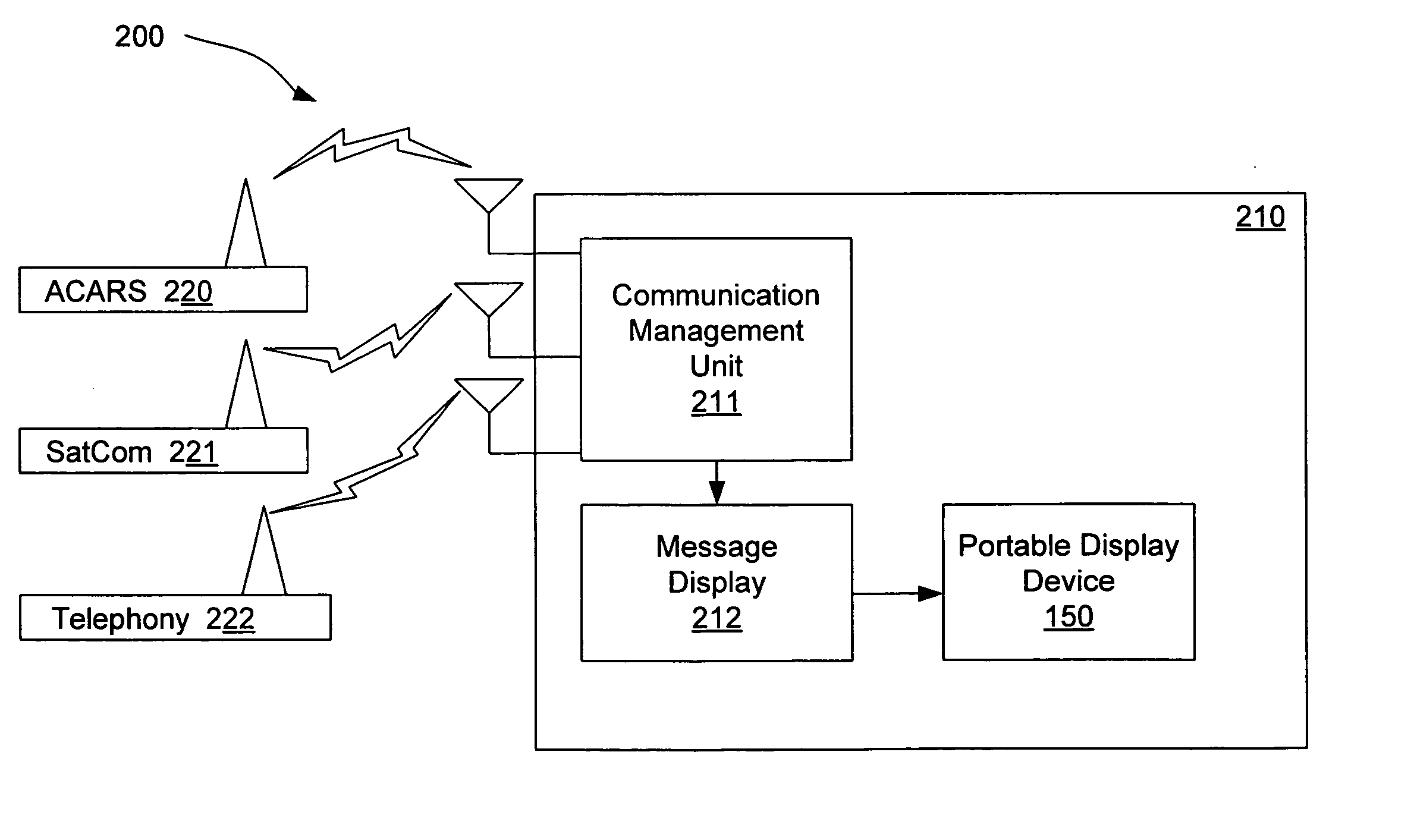 System and method for portable communication device in an aircraft