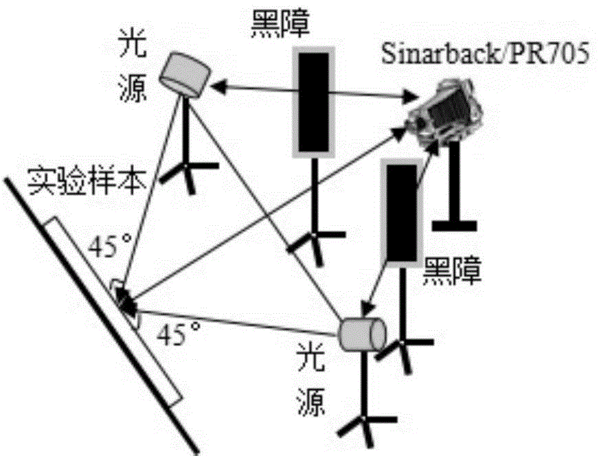 Optimal training sample selection method for broad band spectrum imaging system