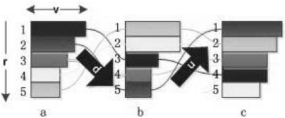 Data visualization analysis method based on multi-attribute rankings and application