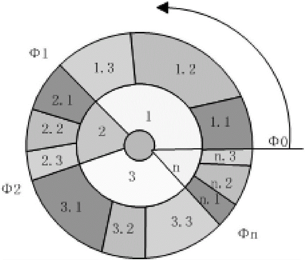 Data visualization analysis method based on multi-attribute rankings and application