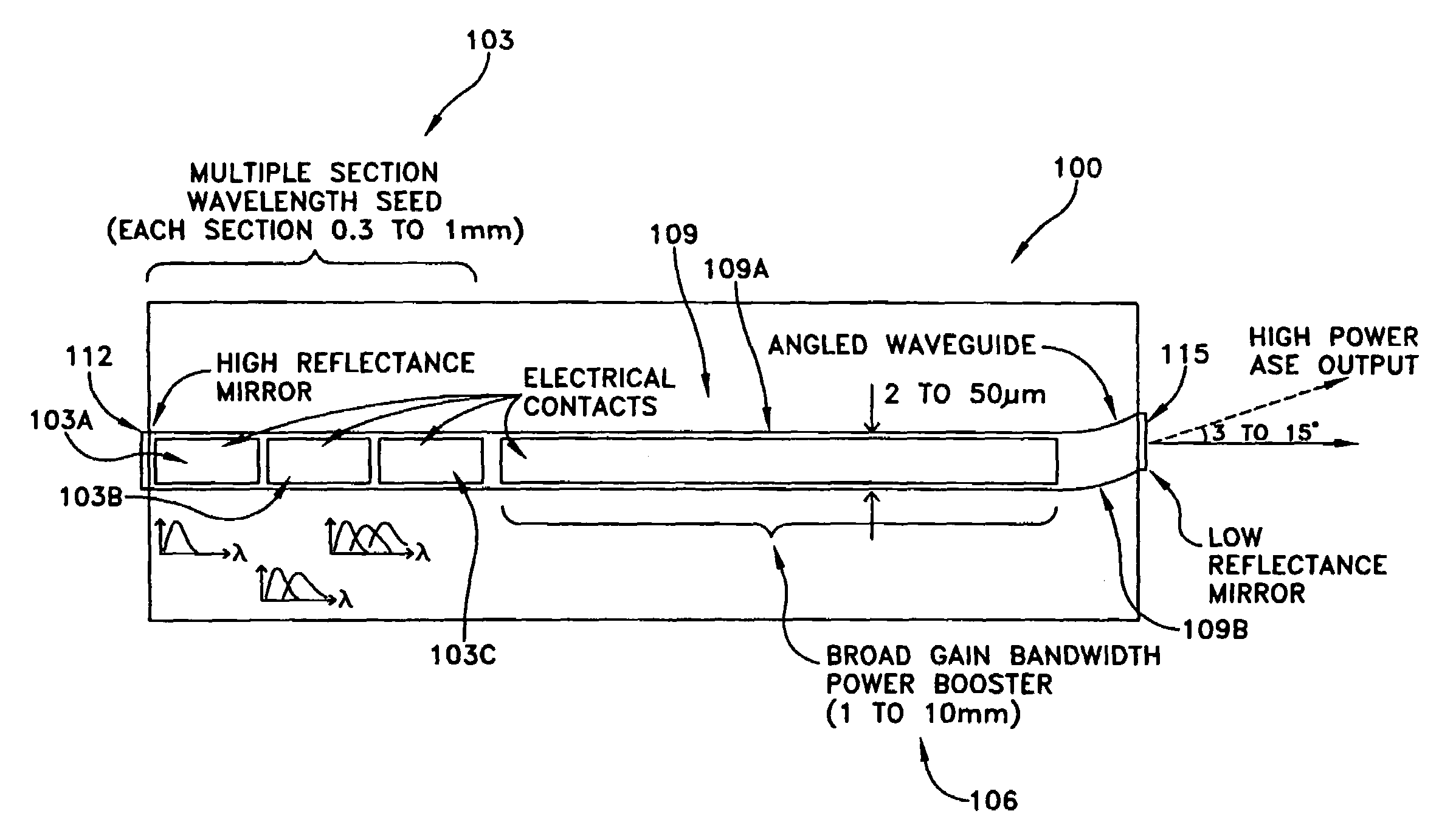 Monolithic semiconductor light source with spectral controllability