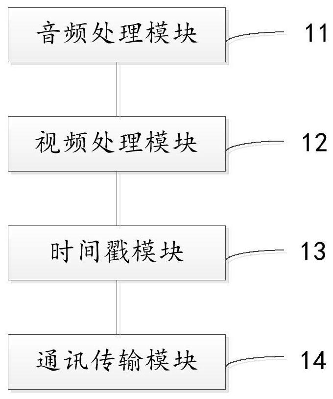 Audio and video processing method and device for auxiliary live broadcast