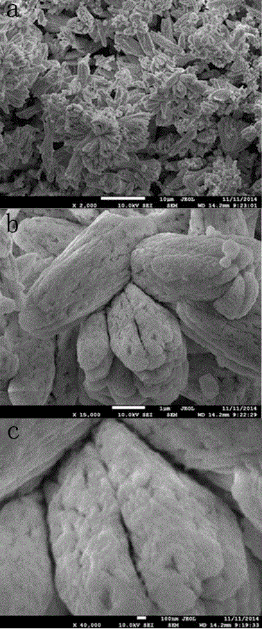 Corn-shaped nano lanthanum cerium oxide/graphene composite rare earth polishing powder and preparation method thereof