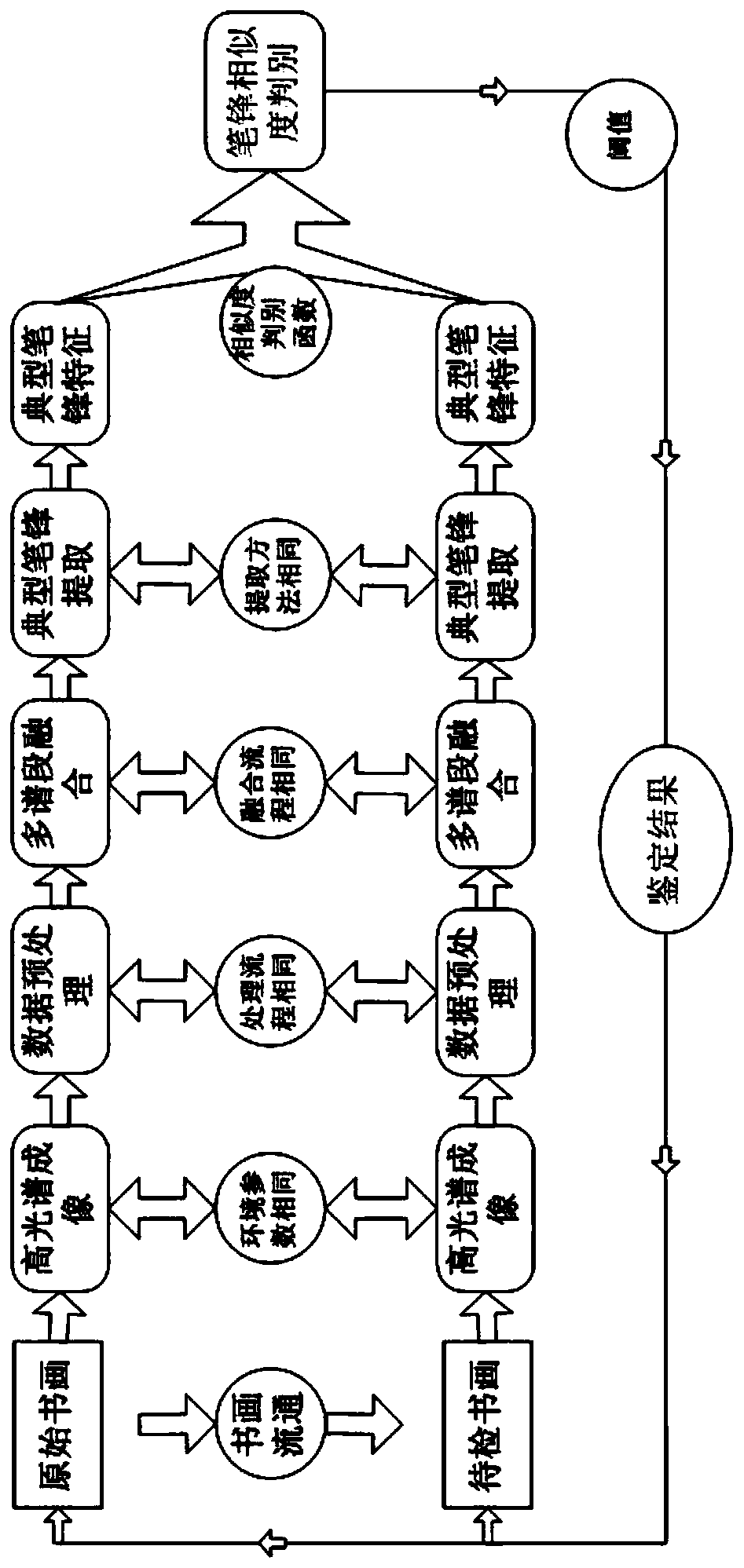 A kind of calligraphy and painting stroke identification method