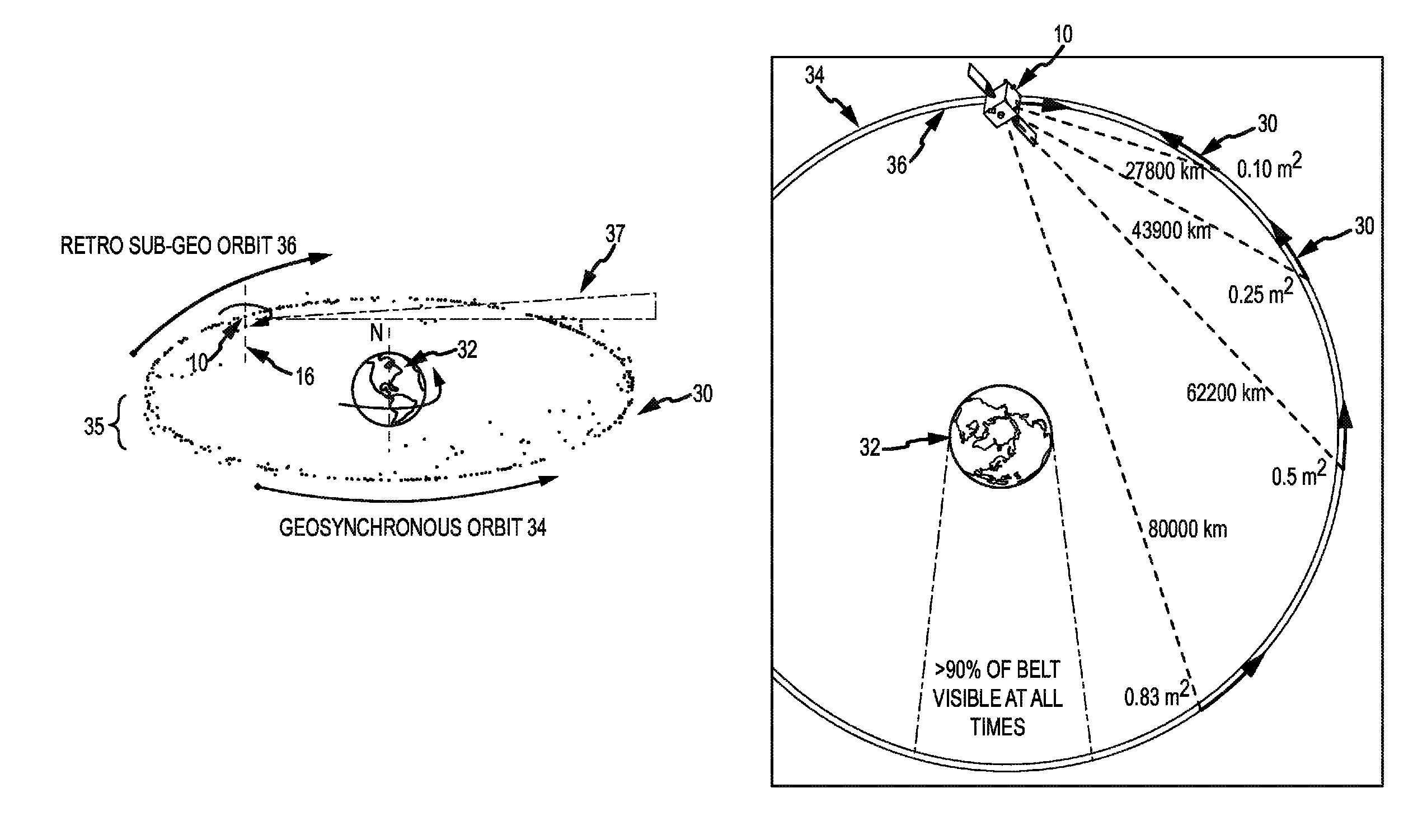 Retro-geo spinning satellite utilizing time delay integration (TDI) for geosynchronous surveillance