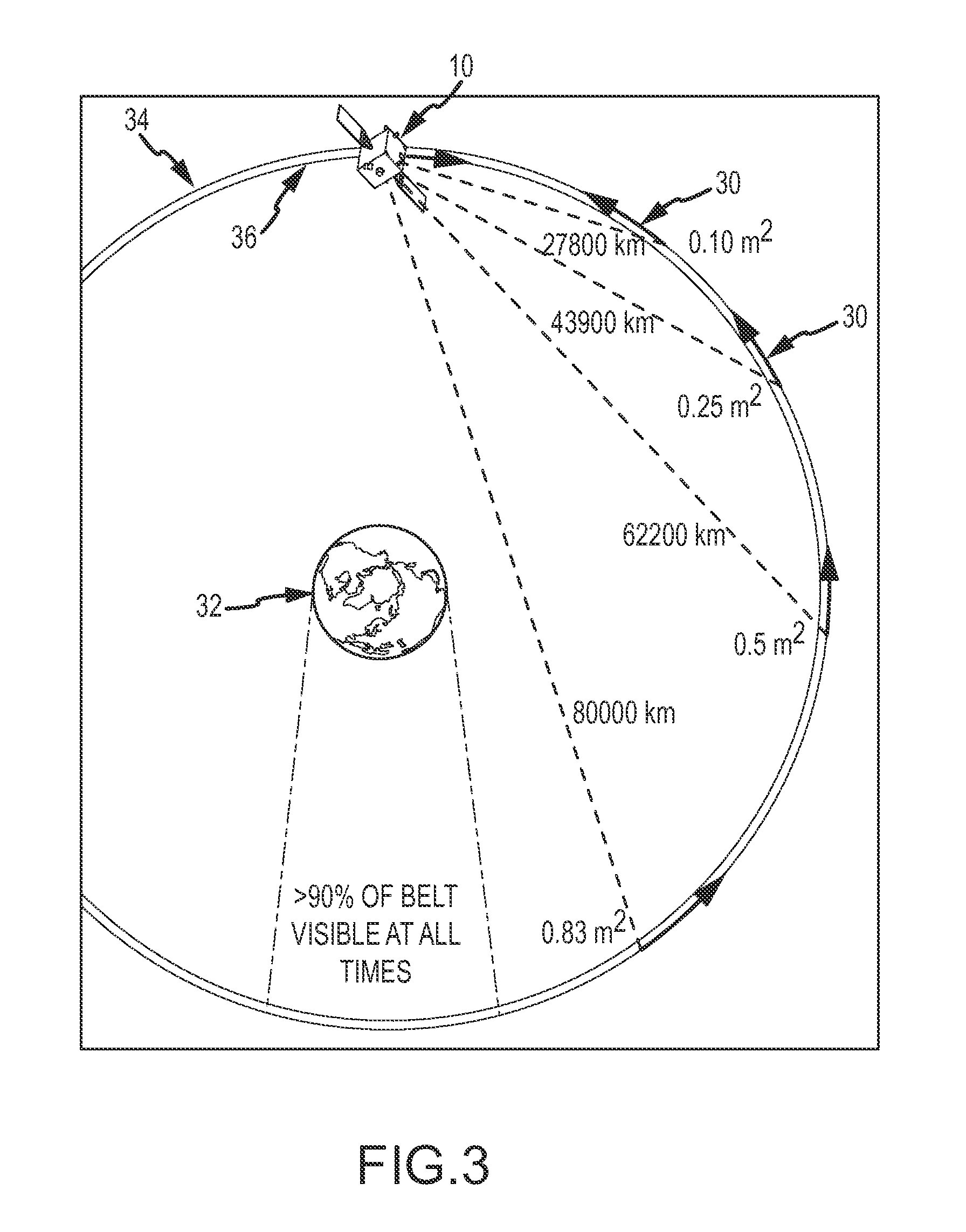 Retro-geo spinning satellite utilizing time delay integration (TDI) for geosynchronous surveillance