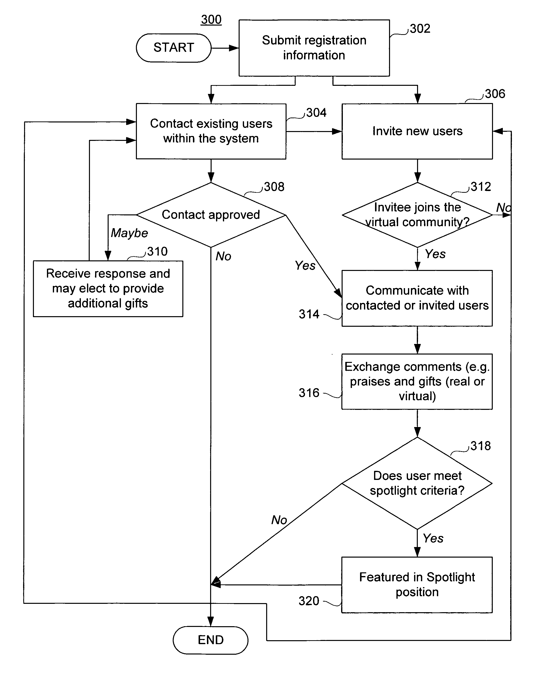 System and method for providing an interactive social networking and role playing game within a virtual community