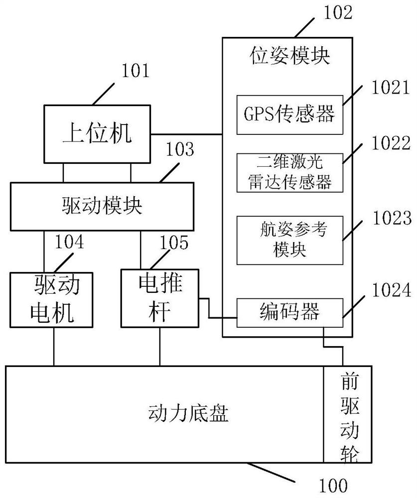 Orchard mobile robot and autonomous navigation method thereof