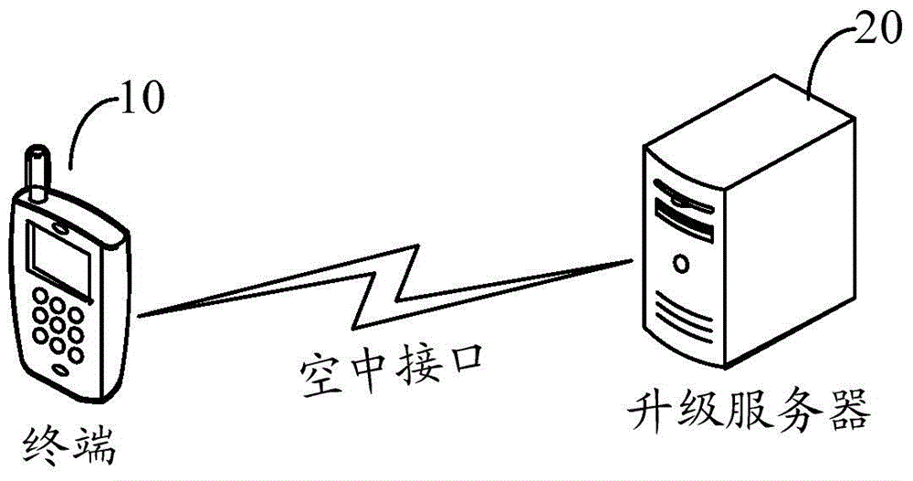 Software upgrading method, apparatus, and system of terminal