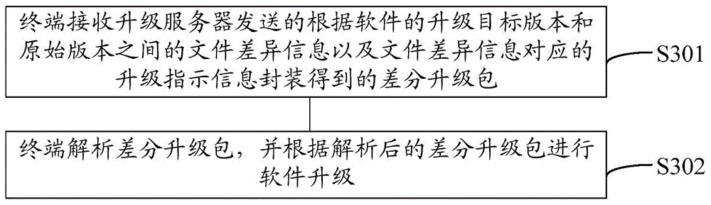 Software upgrading method, apparatus, and system of terminal