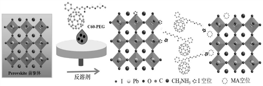 A kind of preparation method of perovskite film and its application in perovskite solar cell