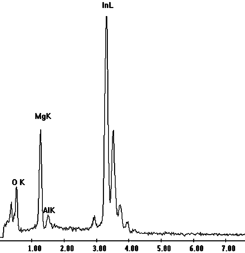 Surface texture of indium-magnesium inwards-concave microcrystal composite layer