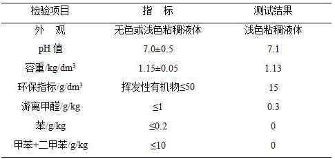 A kind of thermal damage isolation material for deep-heat shaft and its preparation method