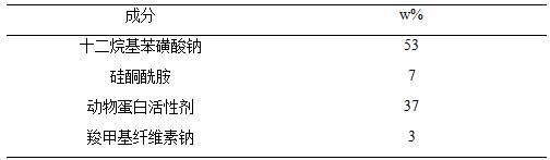 A kind of thermal damage isolation material for deep-heat shaft and its preparation method