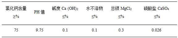 A kind of thermal damage isolation material for deep-heat shaft and its preparation method